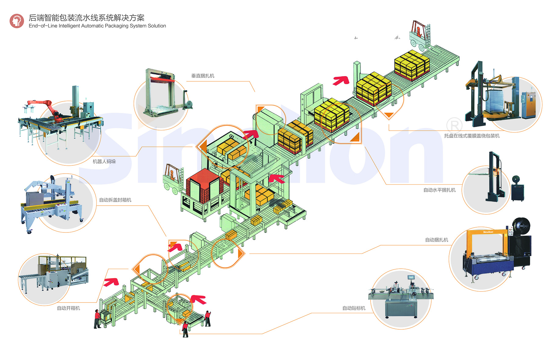 後端智能包裝流水線（xiàn）係統解決方案.jpg