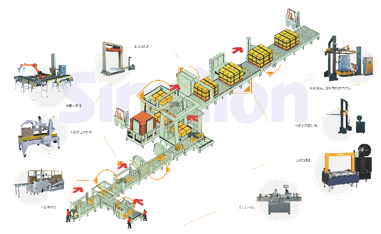 自動化包（bāo）裝流水線（xiàn）