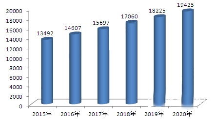 包裝（zhuāng）行業大而不強 加強（qiáng）創新能力把握新發展契機