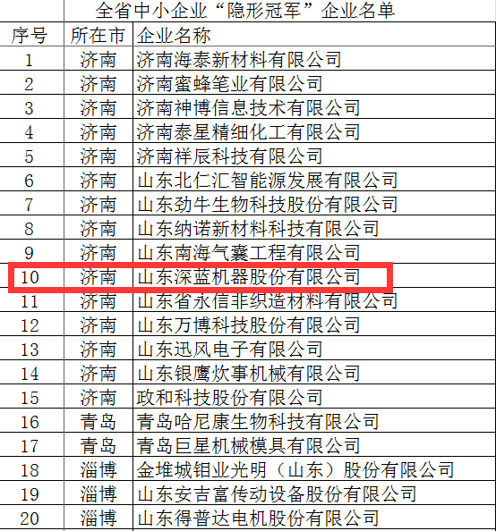 全省中小企業隱形冠軍企業名單