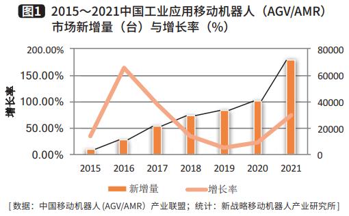 工業應用移動機器人